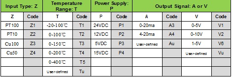 Rtd Pt100 Temperature Range Chart