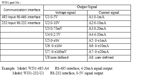 U3 Program Converter